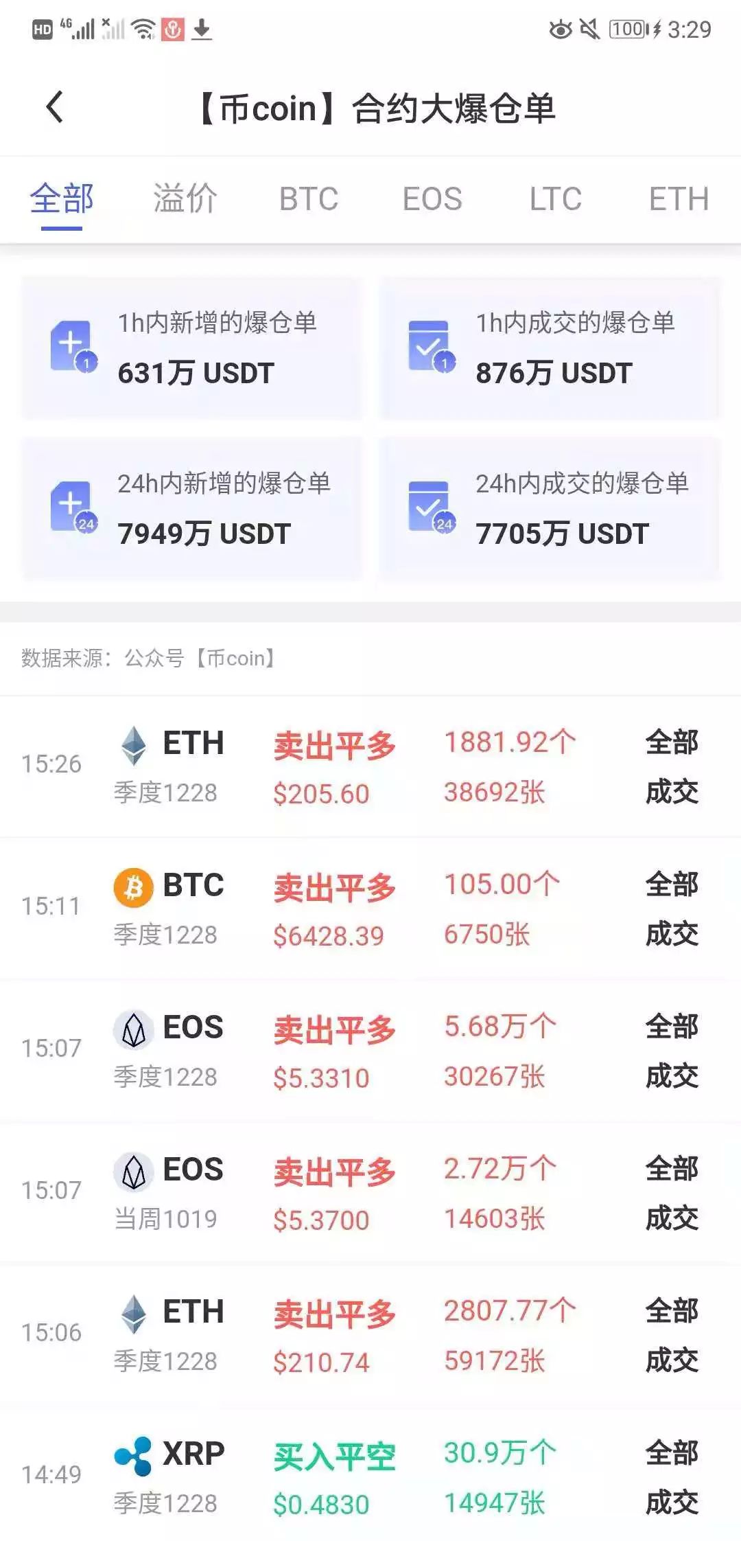 爱游戏 在线-关于马斯克再次发推，以太坊瞬间上上扬USDT%的信息