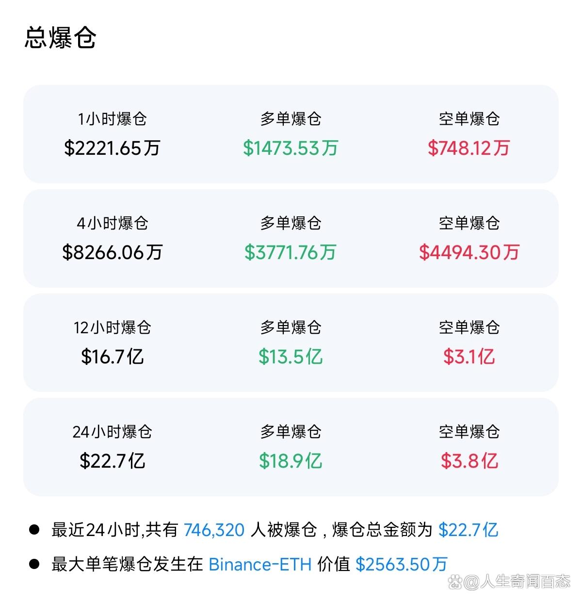 爱游戏全站-Coinbase突遭安全漏洞，流失高达13.79万美元