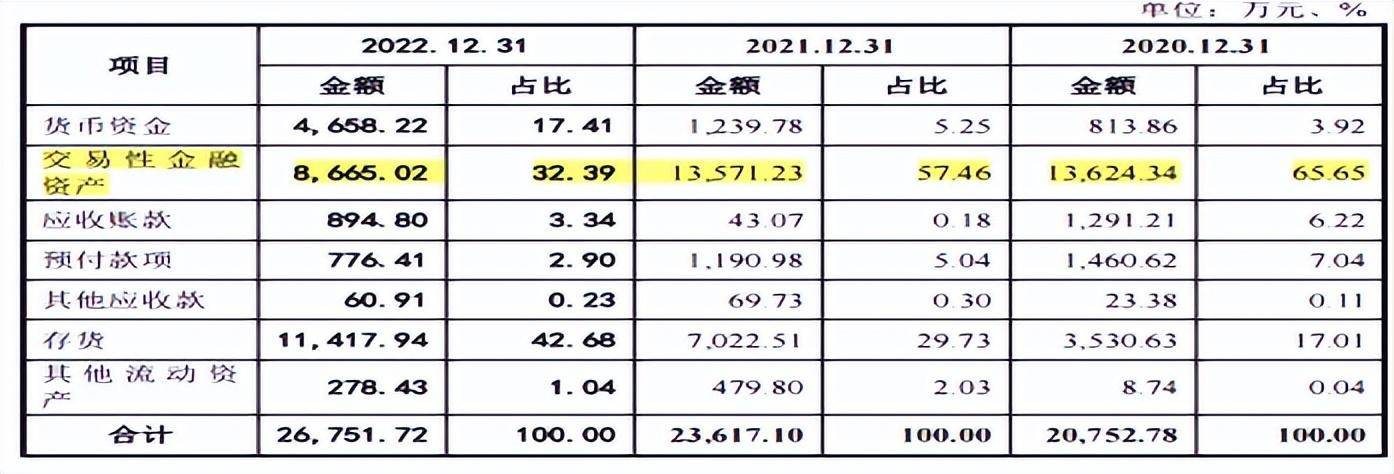 UNI遭遇大幅下滑超142%，投资者恐慌性抛售