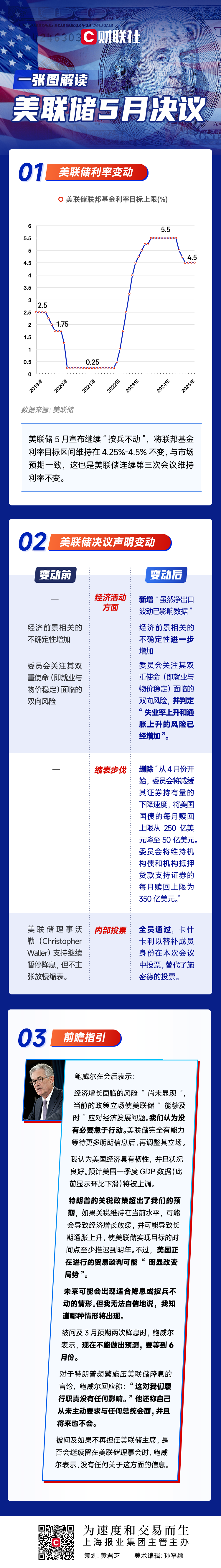 爱游戏网站入口-美联储空投即将开始，参与用户将获Polkadot枚代币