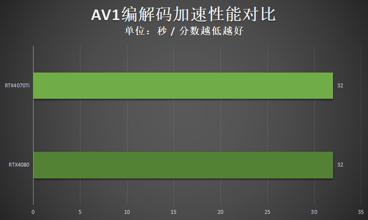 ADA创下今年新高，攀升幅高达438%，还能否继续追涨？