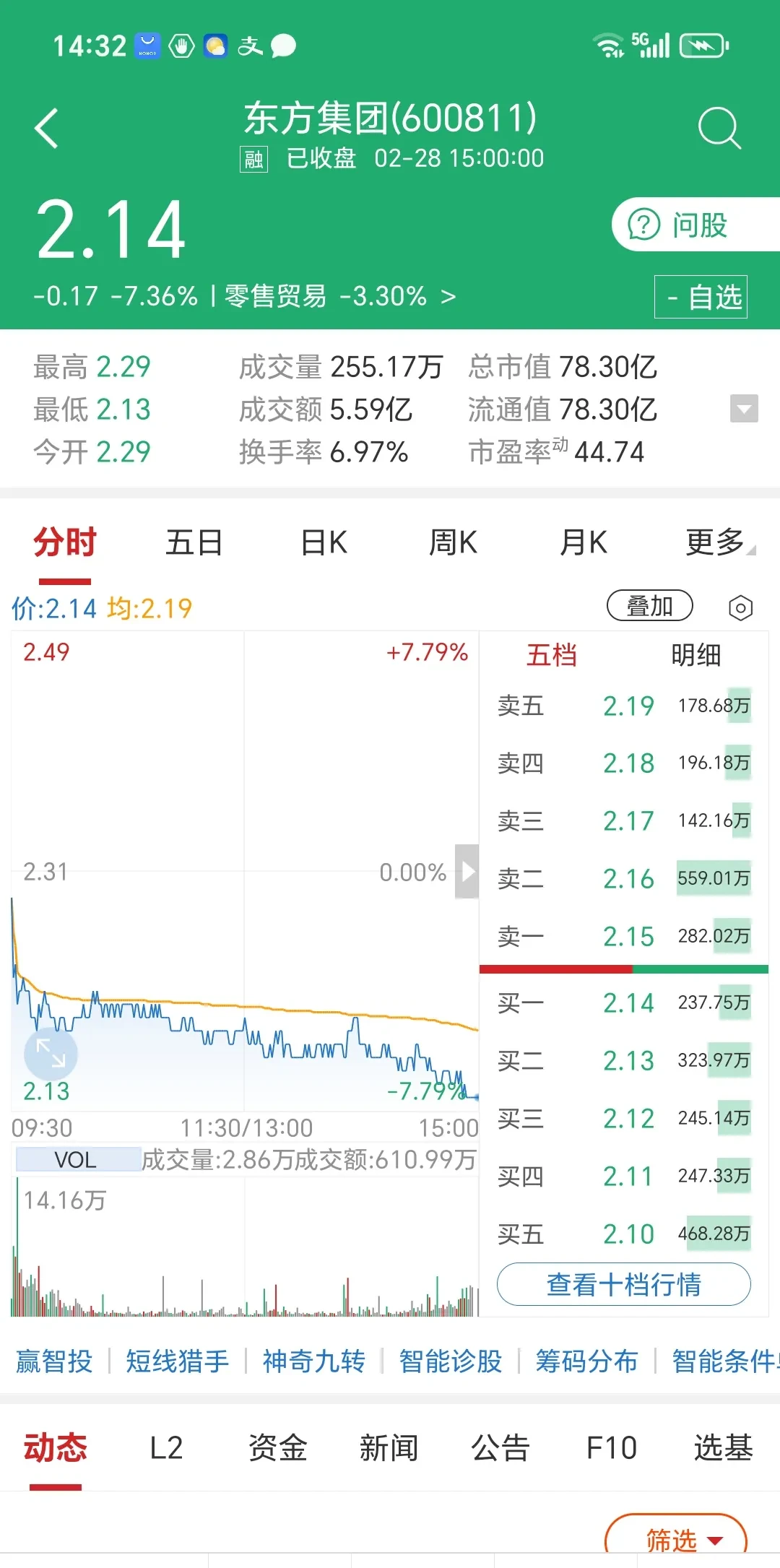 爱游戏网站入口-LDO遭遇大幅下滑超25%，投资者恐慌性抛售