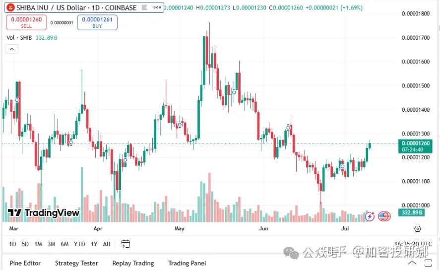 加密市场冲破XRP美元门槛，大涨阶段是否如期而至？的简单介绍